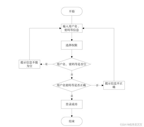基于SpringBoot的智能酒店管理系统设计与实现