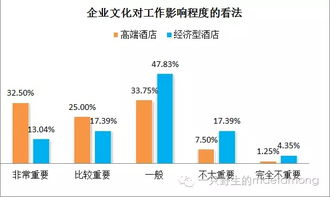 酒店管理调研 近六成经济型酒店员工有离职倾向的反思与对策