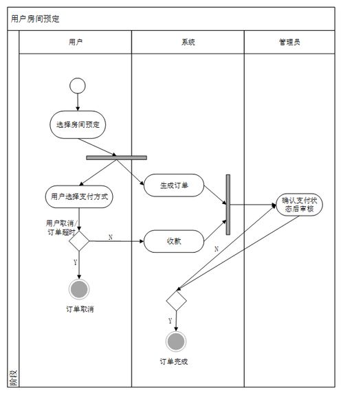 可白嫖源码 23236酒店管理系统的设计与实现 案例分析 附源码