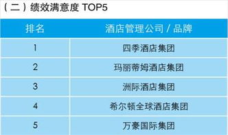 业主视角下的酒店管理公司指数排行榜 理性选择与合作共赢